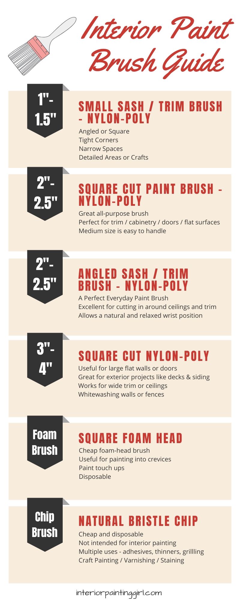 A Guide to Choosing the Best Interior Paint Brush for your project! - That Interior Painting Girl